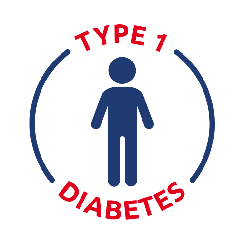 Type 1 Diabetes Daily Management Log