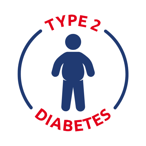 Type 2 Lifestyle Tracker